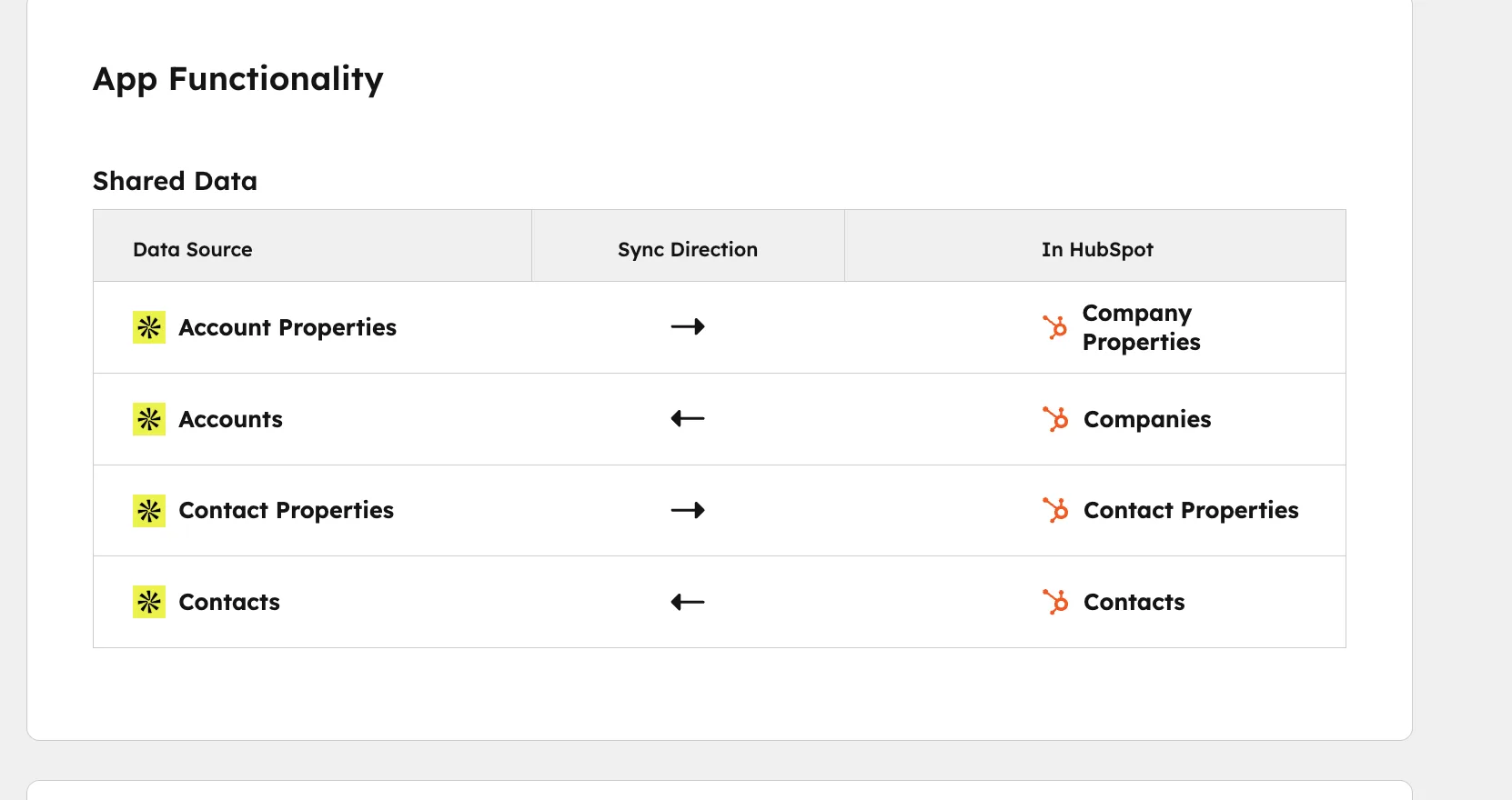 Apollo HubSpot App Functionality Sync Direction Account Contact Properties Mapping