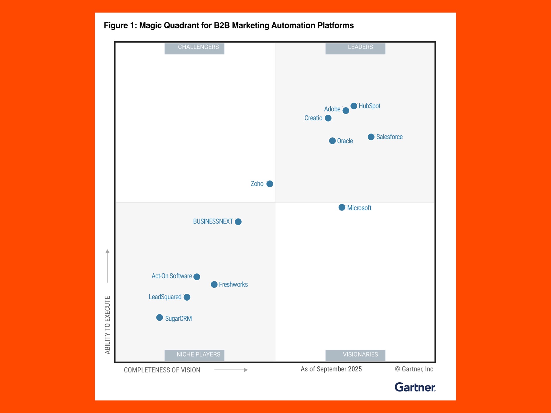 Gartner Magic Quadrant for B2B Marketing Automation Platforms 2025: HubSpot als Leader positioniert