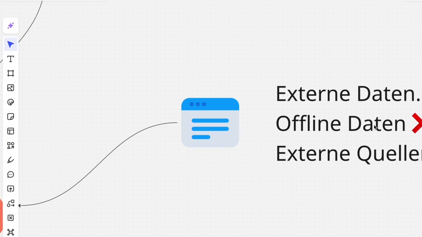 HubSpot Reporting: Verlorene Deals je Grund aufgeschlüsselt nach Quelle (YouTube, Empfehlung, Messe)