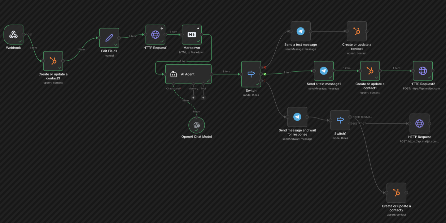 HubSpot n8n Integration — Workflow mit AI Agent, OpenAI und automatischer Kontaktqualifizierung