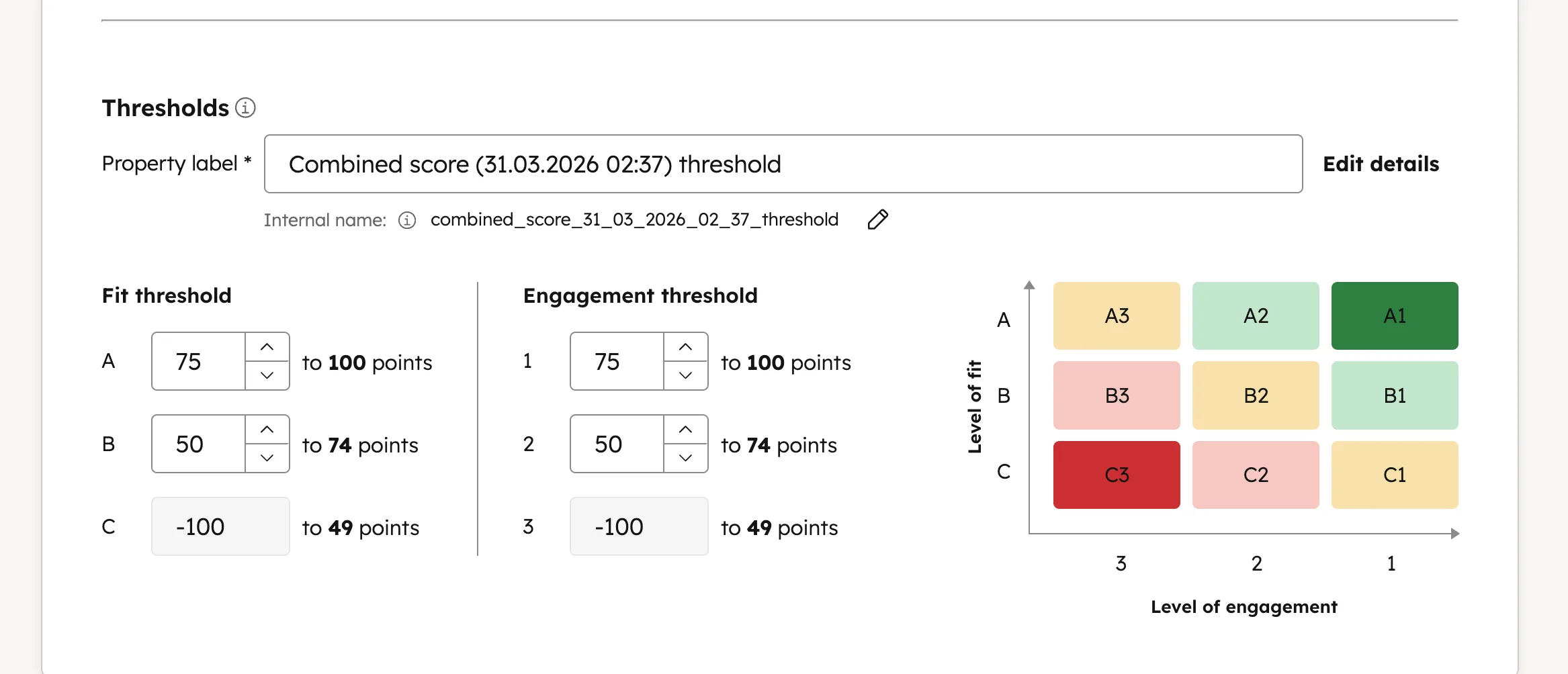 HubSpot Lead Scoring Schwellenwerte: Fit-Score (A/B/C) und Engagement-Score (1/2/3) Threshold-Konfiguration mit farbcodierter Matrix