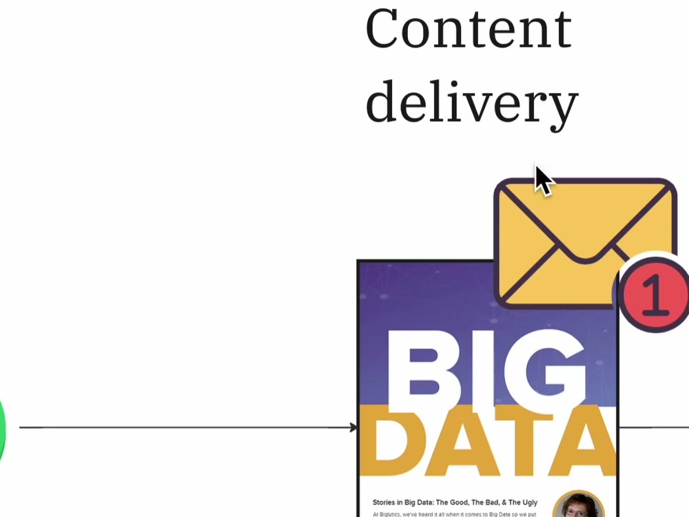 HubSpot Lead Nurturing: Content Delivery per E-Mail an qualifizierte Leads