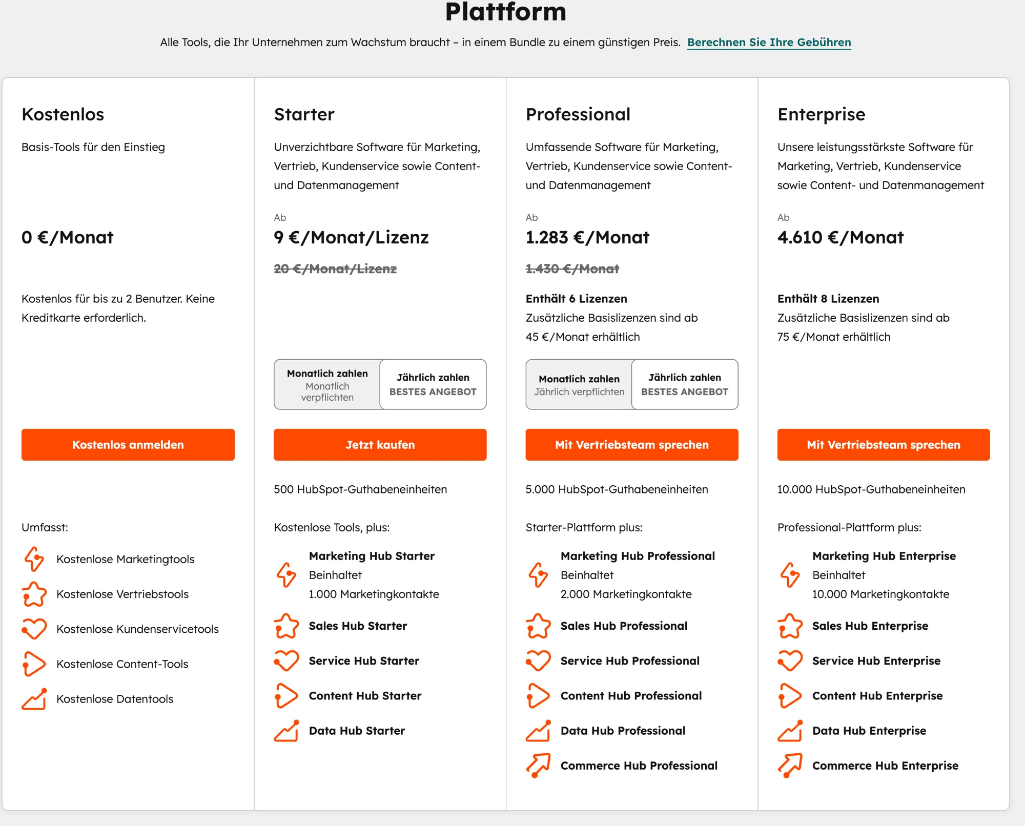 HubSpot Plattform Bundle Pricing 2026: Alle Hubs kombiniert von Starter bis Enterprise