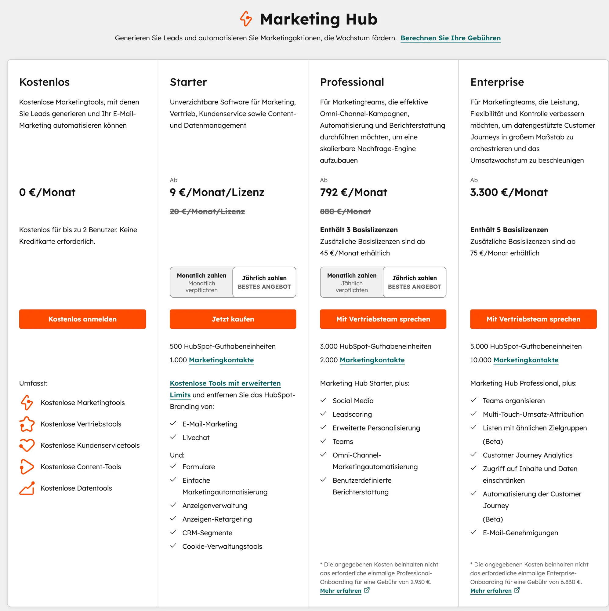 HubSpot Marketing Hub Pricing 2026: Kostenlos, Starter, Professional und Enterprise im Vergleich