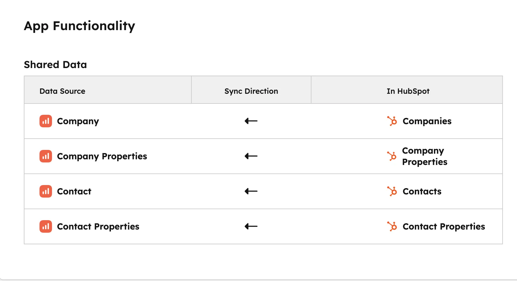 Sync-Direction-Tabelle für Properties zwischen HubSpot und externer CRM-Quelle