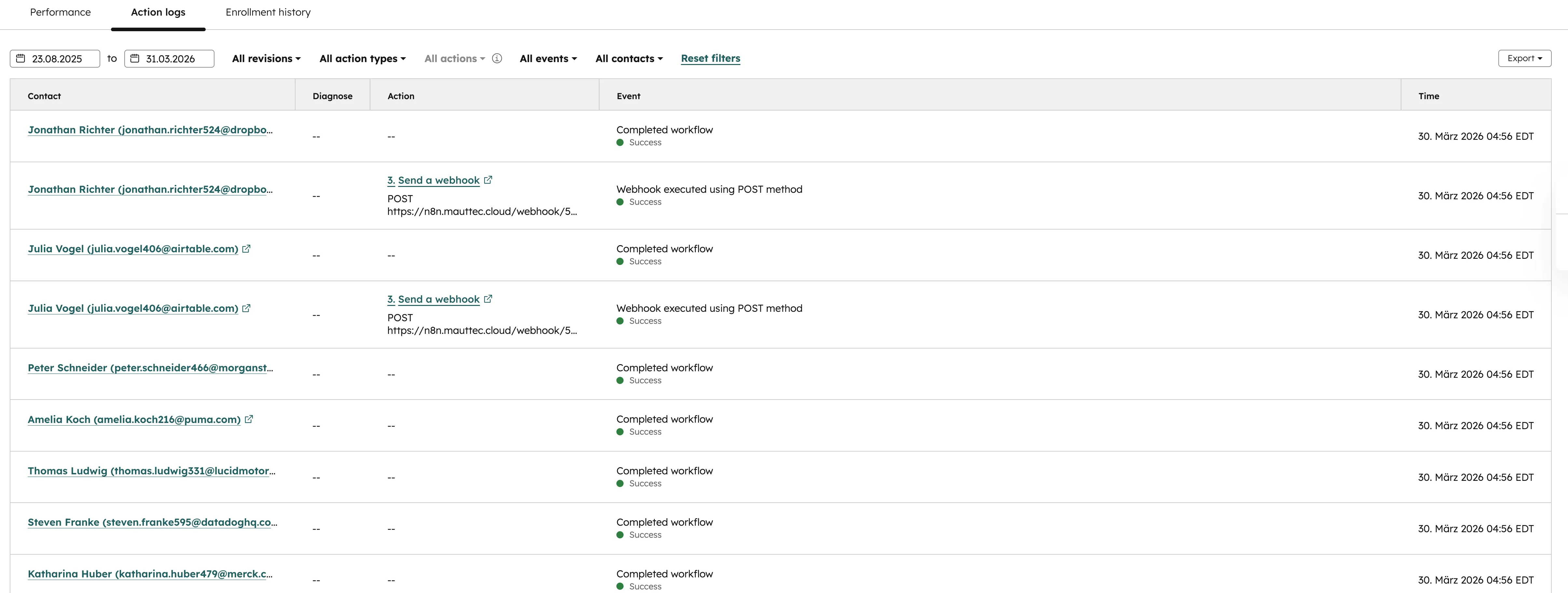 HubSpot Workflow Action Logs — Protokoll mit abgeschlossenen Events und Webhook-Ausführungen für mehrere Kontakte