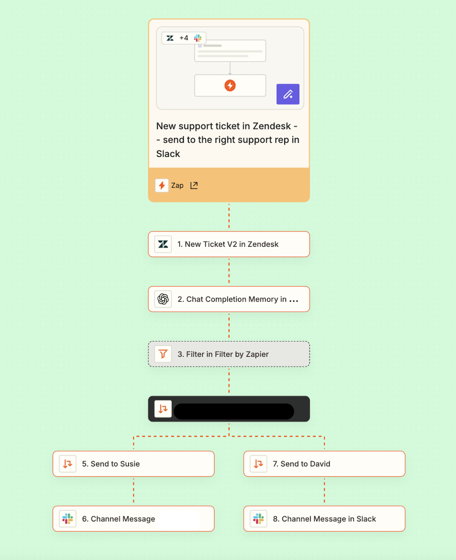 Zapier Zap-Builder: Workflow-Canvas mit Trigger und Action zur Automatisierung von HubSpot-Integrationen