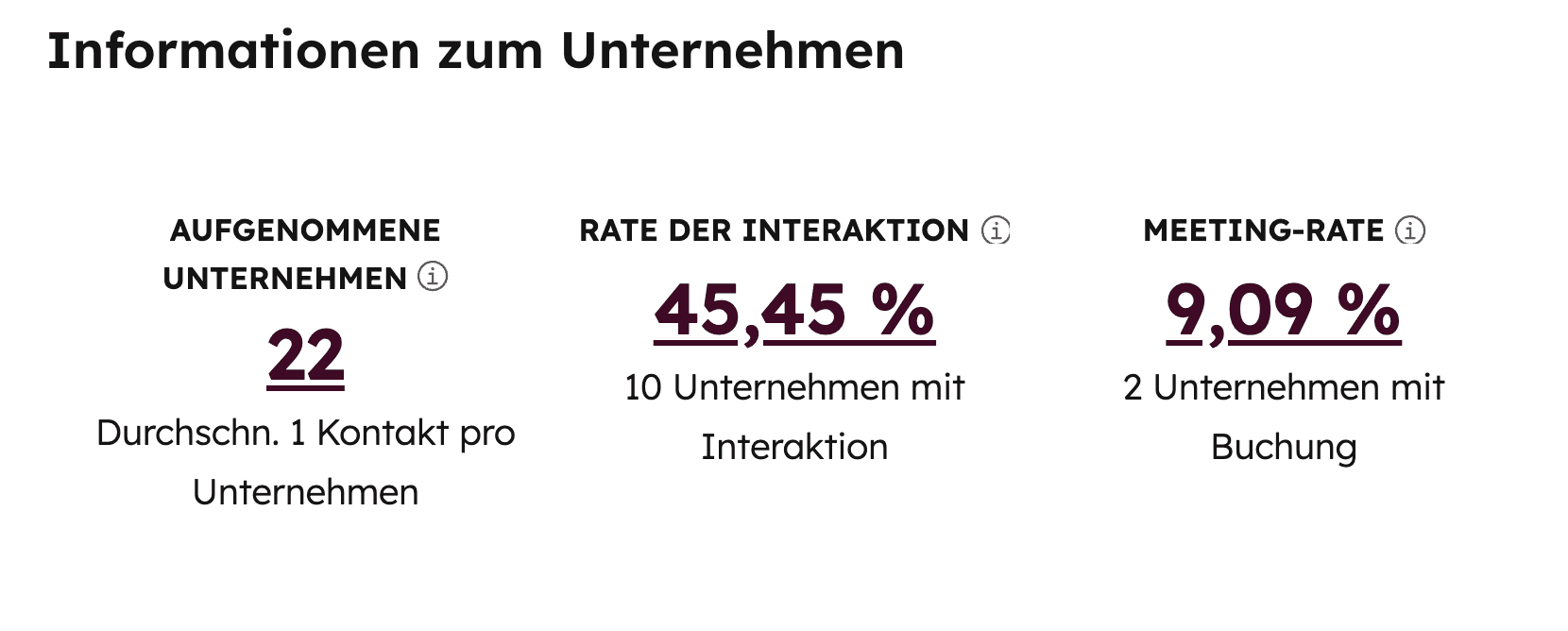HubSpot Sequence Editor mit mehreren Touchpoints und Tasks