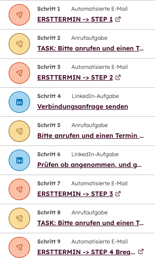 Multi-Channel: E-Mail, Telefon, LinkedIn