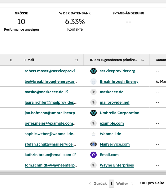 HubSpot Marketing-Liste mit segmentierten Kontakten